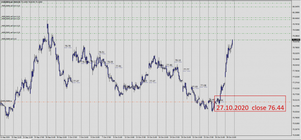 Fx . Real Market NY Close .