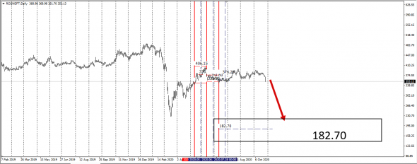 RTS,ROSNEFT