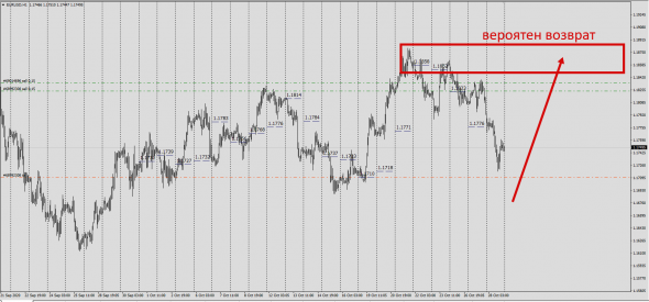 Fx,EURUSD. Real Market NY Close .