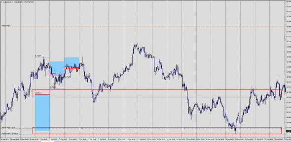 #AUDUSD / CFD - SPOT