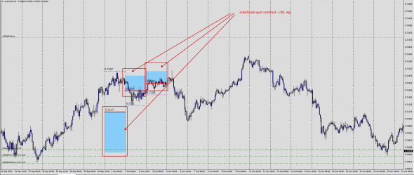 #AUDUSD / CFD - SPOT