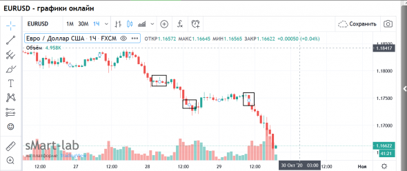 Tradingview.com -  секрет волшебной точки . Кто в курсе - тот в теме .