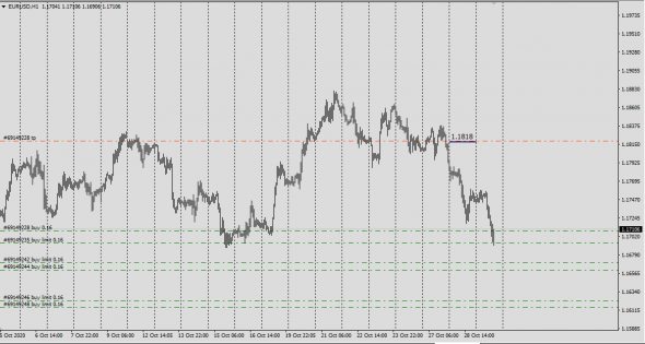 Fx, EURUSD. Real Market NY Close