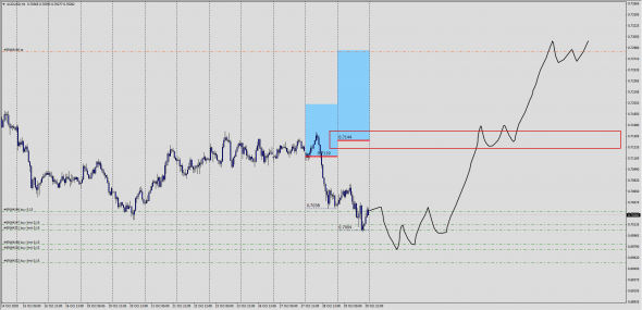 #AUDUSD / CFD - SPOT