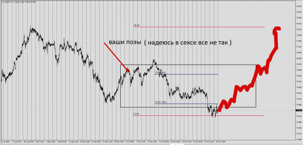 Для Дамы застрявшей в AudJpy