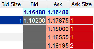 #EURUSD Market CFD LP BID-ASK AGR