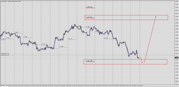 #EURUSD Market CFD LP BID-ASK AGR