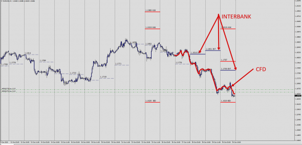 #EURUSD Market CFD LP BID-ASK AGR