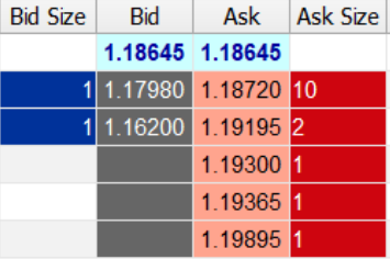 #EURUSD Market CFD LP BID-ASK AGR