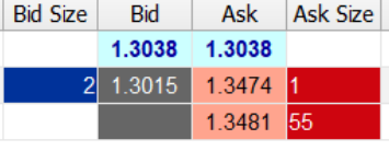 #GBPUSD / CFD - SPOT