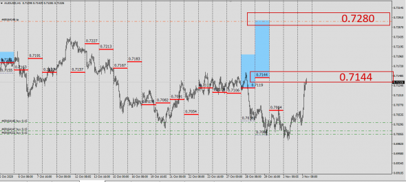 #AUDUSD / CFD - SPOT