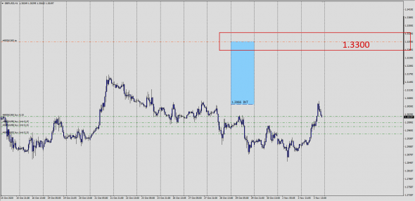 #GBPUSD / CFD - SPOT