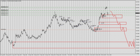 #USDRUB / CFD - SPOT . Real Market SPOT Close NY .