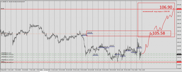 #USDJPY / CFD - SPOT