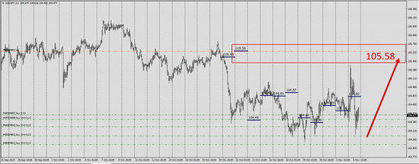 #USDJPY / CFD - SPOT