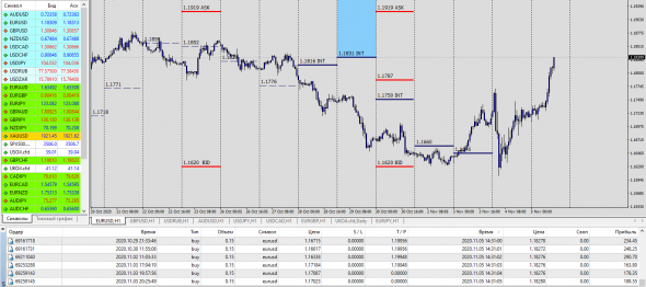 #EURUSD / CFD - SPOT