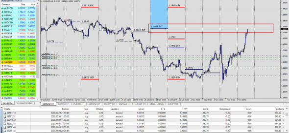 #EURUSD / CFD - SPOT