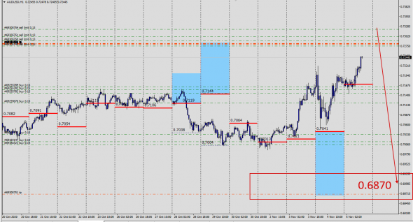 #AUDUSD / CFD - SPOT