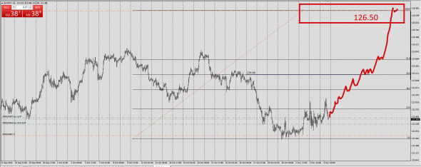 #EURJPY