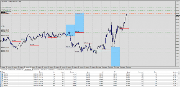 #AUDUSD / CFD - SPOT