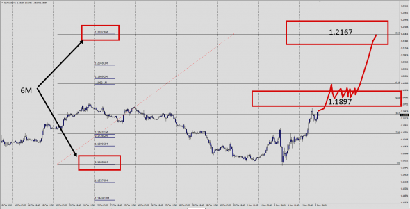 #EURUSD / INT FWD  1 - 12 M