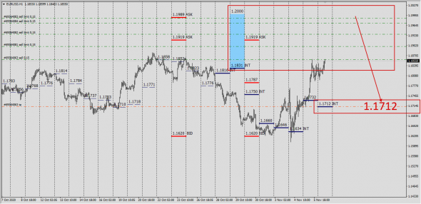 #EURUSD / CFD - SPOT