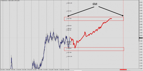 #EURUSD / INT FWD  1 - 12 M