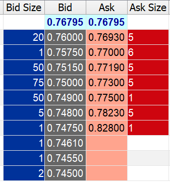 #USDCAD , #BRENT