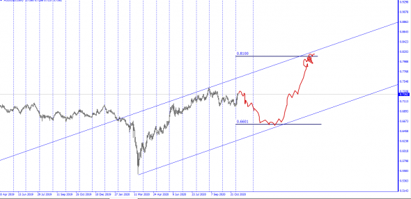 #AUDUSD