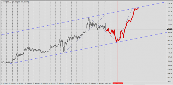 #USDJPY,#XAUUSD