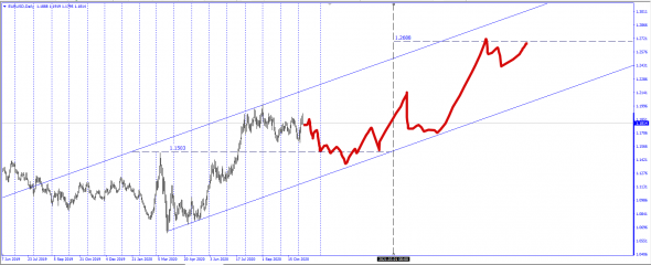 #EURUSD Market CFD LP BID-ASK AGR / 03.2020