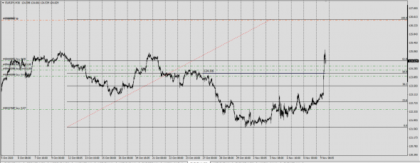 #USDJPY,#EURJPY