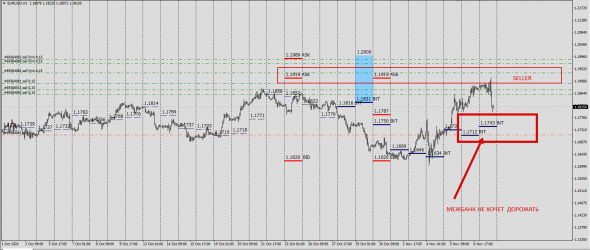 #EURUSD / CFD - SPOT