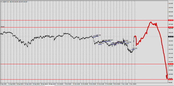 #USDJPY,#XAUUSD