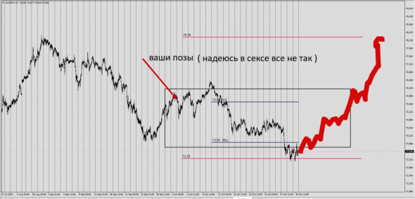 Для Дамы застрявшей в AudJpy / 2