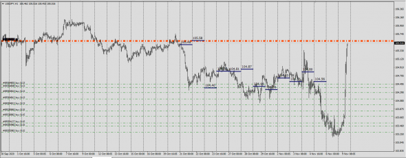 #USDJPY,#EURJPY