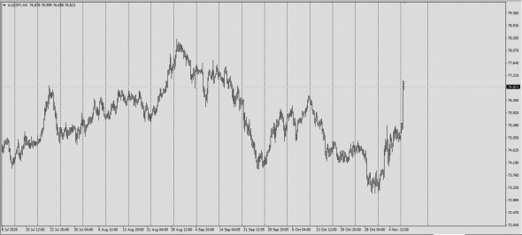 Для Дамы застрявшей в AudJpy / 2