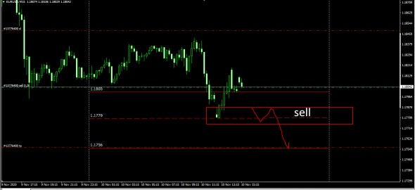 Fx,EurUsd