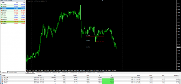 #EURUSD / Sell TP 1.1756