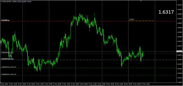 #EURCAD,EURAUD  / Luminary Index