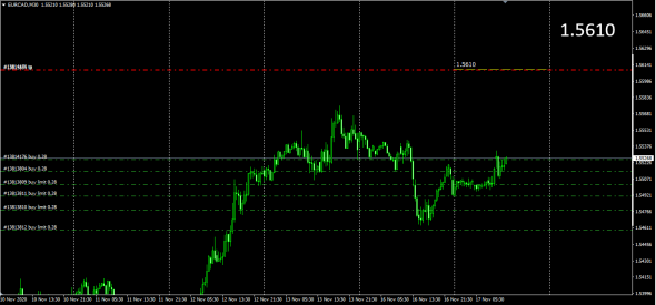 #EURCAD,EURAUD  / Luminary Index