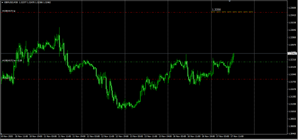 #GBPUSD / Luminary Index