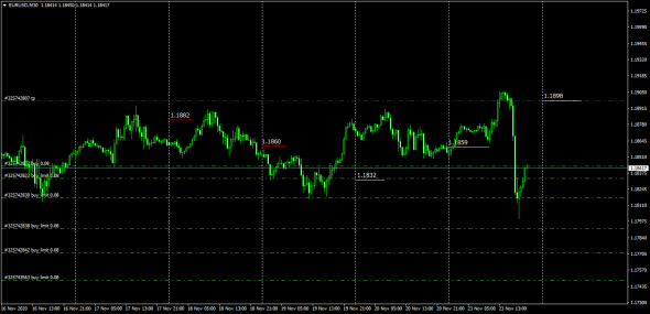 #EURUSD ,#GBPUSD InterBank Fixing 24.11.2020