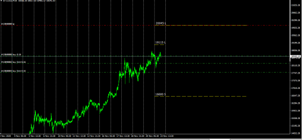 #GbpUsd , #BtcUsd/ Обзор купленных премий .