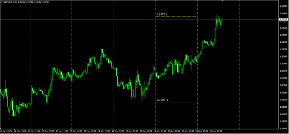 #GbpUsd , #BtcUsd/ Обзор купленных премий .