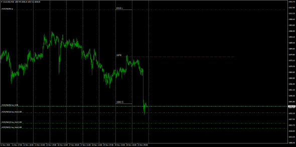 GC.XauUsd / Купленные премии до 28.12.2020