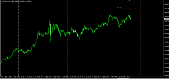 #GbpUsd , #BtcUsd/ Обзор купленных премий .