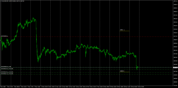 GC.XauUsd / Купленные премии до 26.01.2020