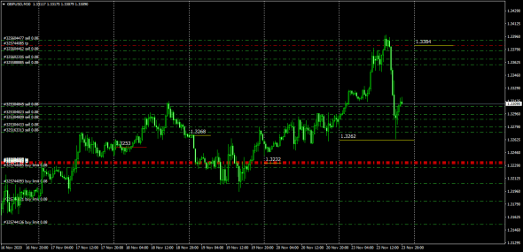 #EURUSD ,#GBPUSD InterBank Fixing 24.11.2020