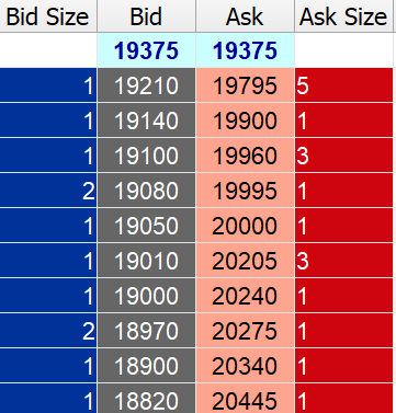 #BTC/USD / BID - OFFER AGR DEC2020